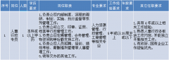 德晟橫荷考場(chǎng)公司2017年度公開招聘