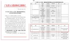 祝賀！誠創(chuàng)公司獲清遠(yuǎn)首家電力職業(yè)技能等級(jí)社會(huì)培訓(xùn)評(píng)價(jià)組織資質(zhì)企業(yè)